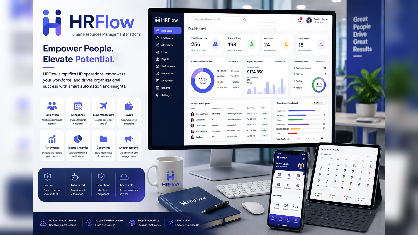 HRFlow