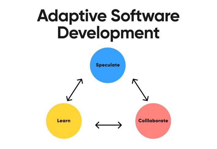 دورة تطوير البرمجيات التكيفية