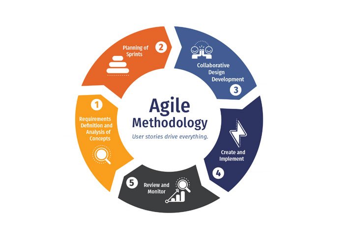 دورة منهجيات أجايل Agile Methodology